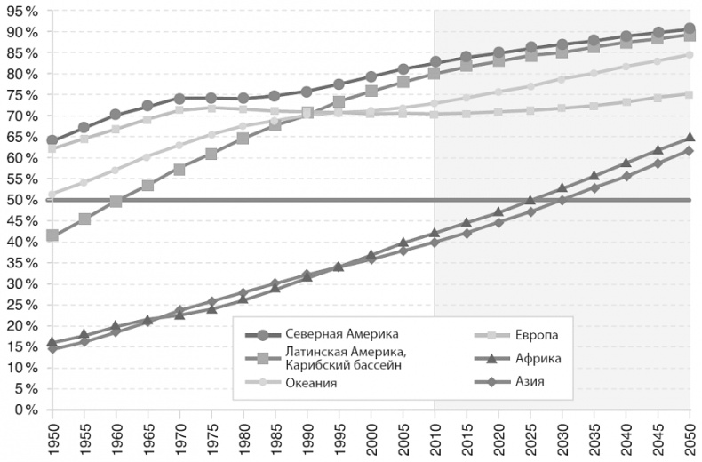 Иллюстрация к книге — Изобилие. Будущее будет лучше, чем вы думаете [i_030.jpg]