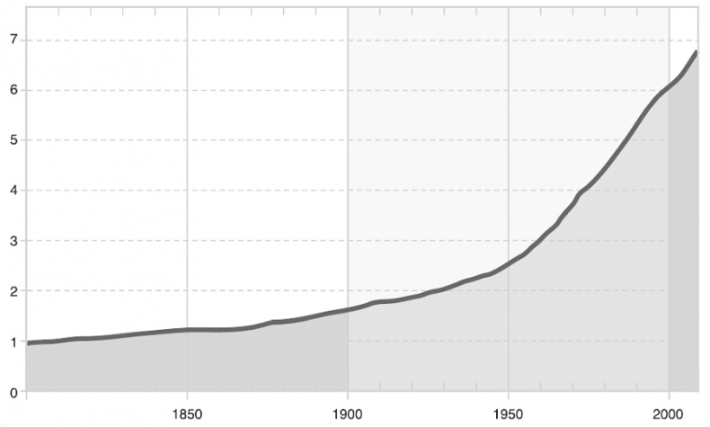 Иллюстрация к книге — Изобилие. Будущее будет лучше, чем вы думаете [i_032.jpg]