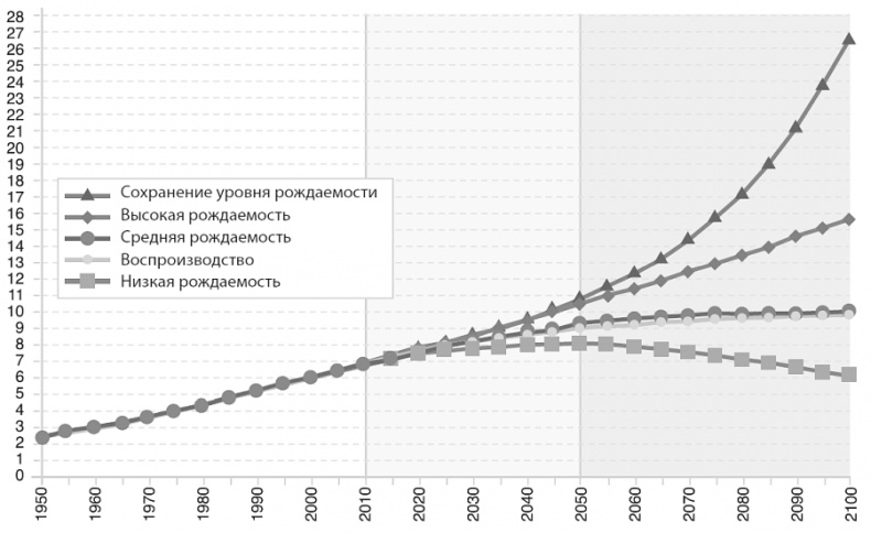Иллюстрация к книге — Изобилие. Будущее будет лучше, чем вы думаете [i_033.jpg]