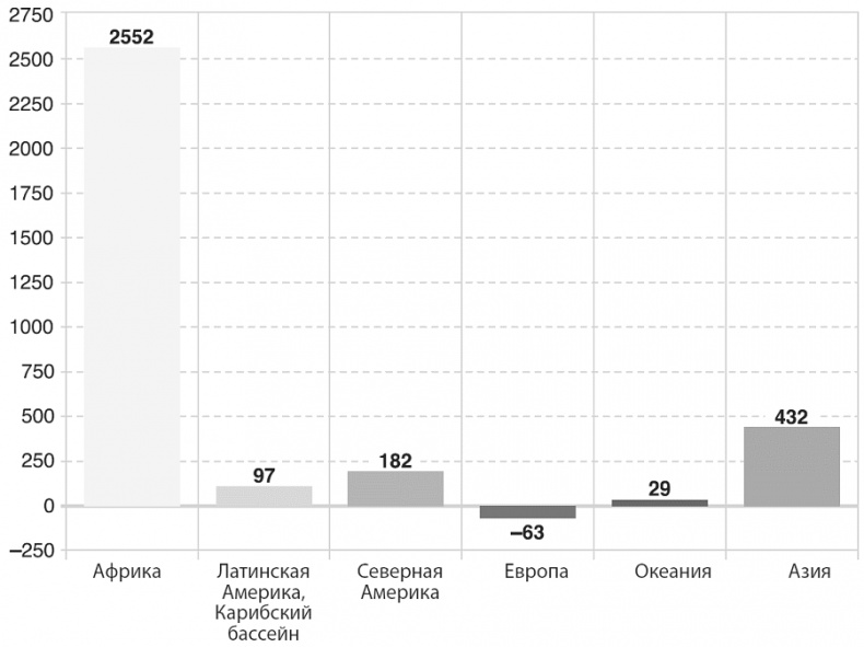 Иллюстрация к книге — Изобилие. Будущее будет лучше, чем вы думаете [i_037.jpg]