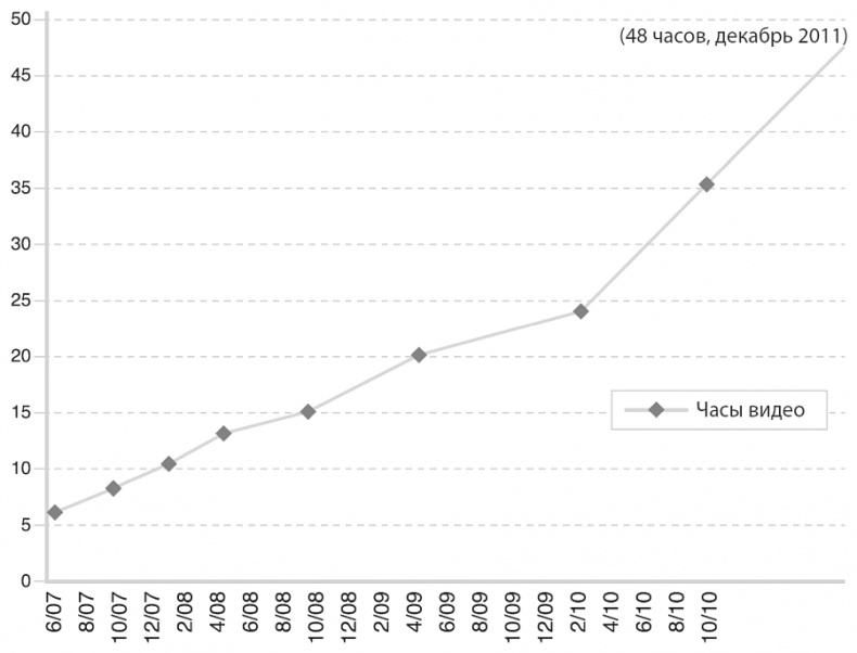 Иллюстрация к книге — Изобилие. Будущее будет лучше, чем вы думаете [i_042.jpg]