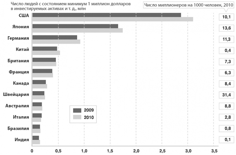 Иллюстрация к книге — Изобилие. Будущее будет лучше, чем вы думаете [i_050.jpg]