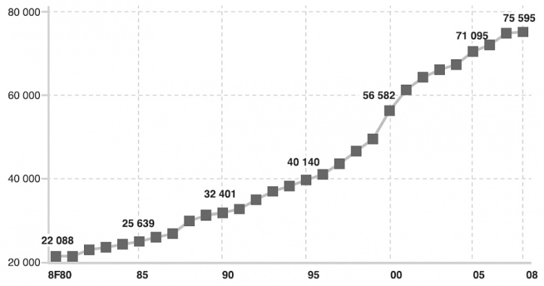 Иллюстрация к книге — Изобилие. Будущее будет лучше, чем вы думаете [i_051.jpg]