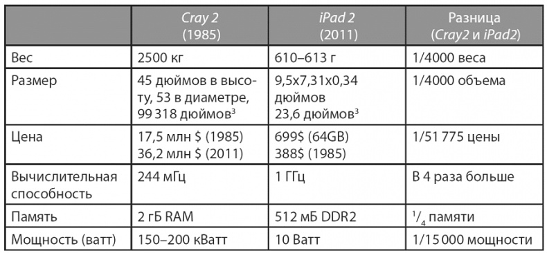 Иллюстрация к книге — Изобилие. Будущее будет лучше, чем вы думаете [i_054.jpg]
