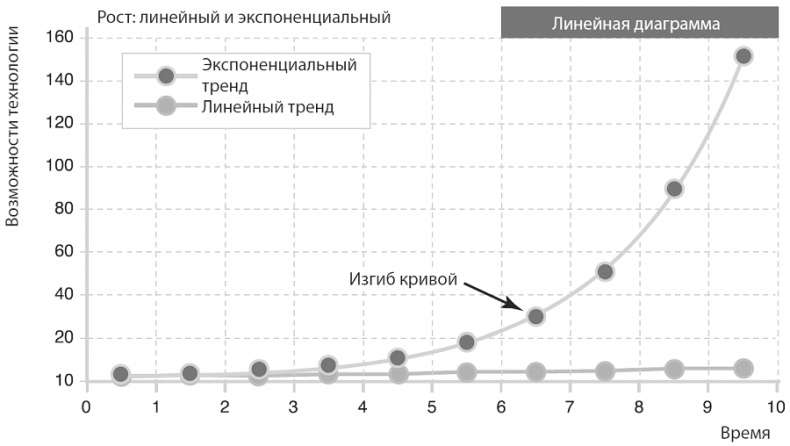 Иллюстрация к книге — Изобилие. Будущее будет лучше, чем вы думаете [i_056.jpg]