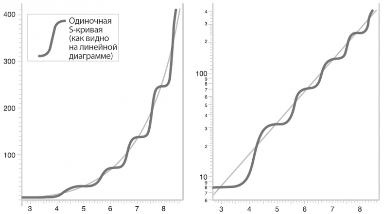 Иллюстрация к книге — Изобилие. Будущее будет лучше, чем вы думаете [i_057.jpg]