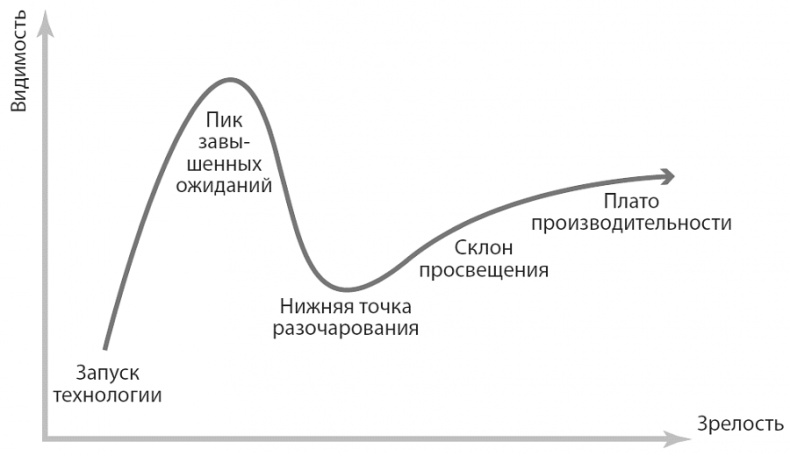Иллюстрация к книге — Изобилие. Будущее будет лучше, чем вы думаете [i_058.jpg]