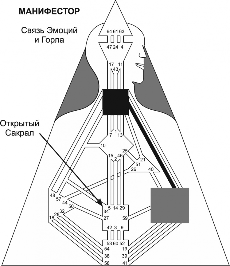 Иллюстрация к книге — Новый дизайн счастливого человека. Как понять, кто ты на самом деле [i_019.jpg]