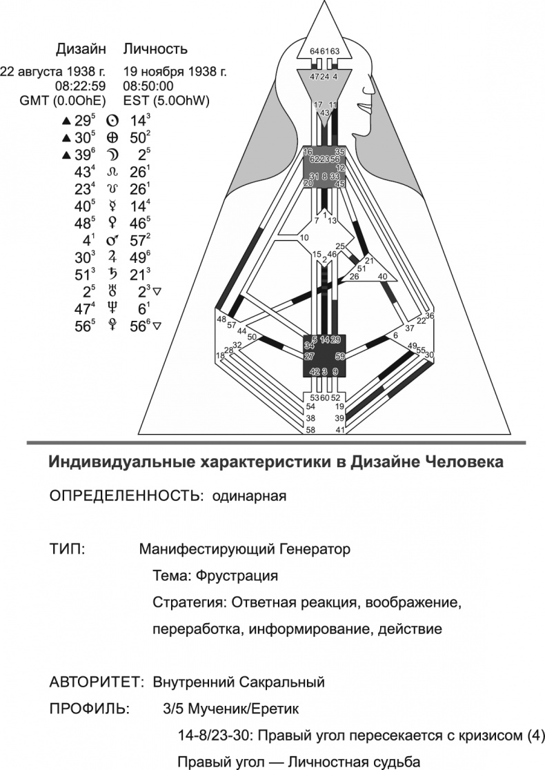 Иллюстрация к книге — Новый дизайн счастливого человека. Как понять, кто ты на самом деле [i_024.jpg]