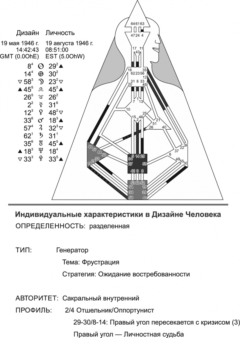 Иллюстрация к книге — Новый дизайн счастливого человека. Как понять, кто ты на самом деле [i_030.jpg]