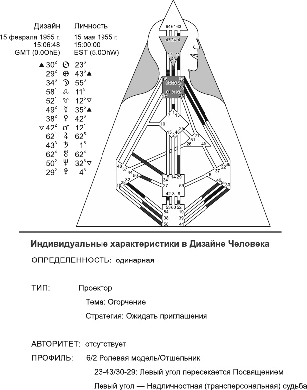 Иллюстрация к книге — Новый дизайн счастливого человека. Как понять, кто ты на самом деле [i_035.jpg]