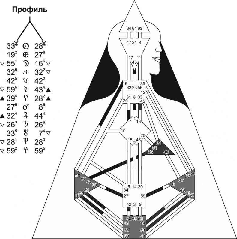 Иллюстрация к книге — Новый дизайн счастливого человека. Как понять, кто ты на самом деле [i_050.jpg]