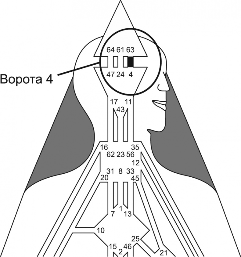 Иллюстрация к книге — Новый дизайн счастливого человека. Как понять, кто ты на самом деле [i_054.jpg]
