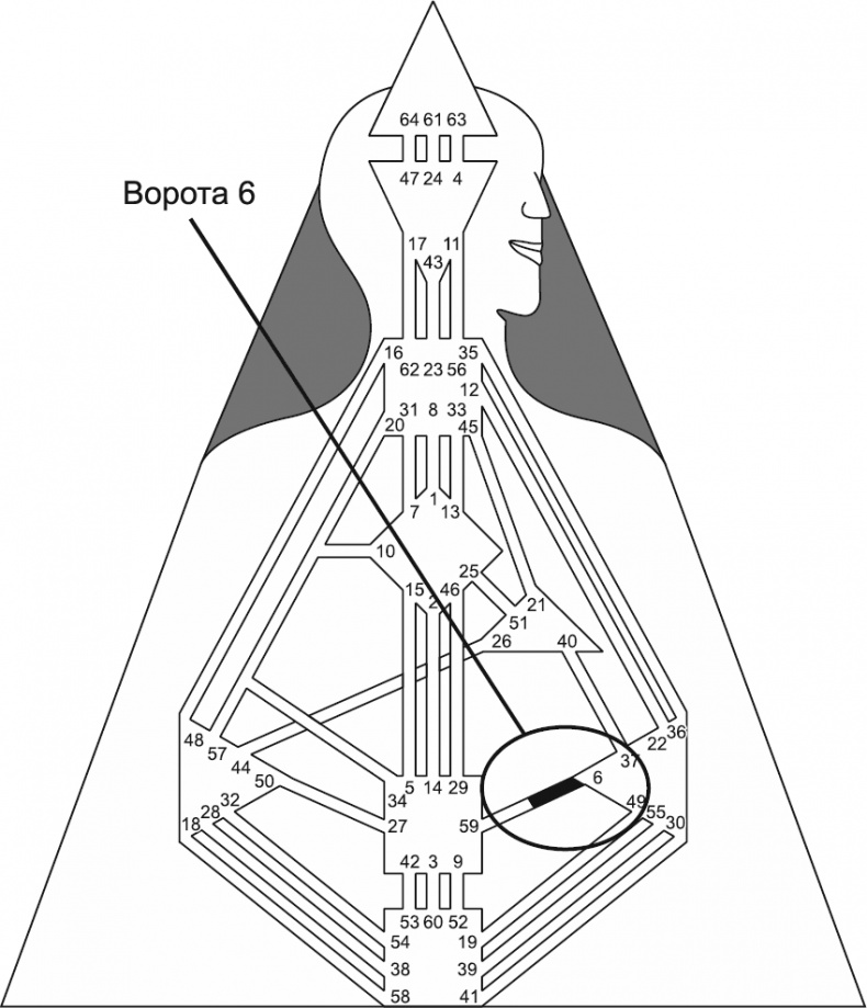 Иллюстрация к книге — Новый дизайн счастливого человека. Как понять, кто ты на самом деле [i_056.jpg]