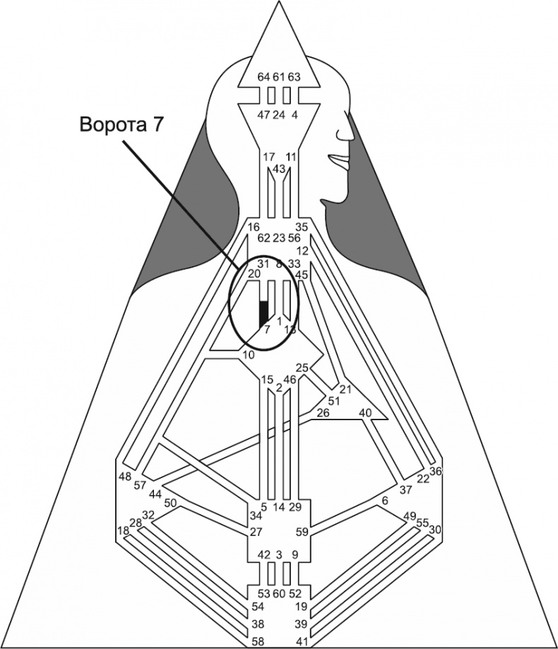Иллюстрация к книге — Новый дизайн счастливого человека. Как понять, кто ты на самом деле [i_057.jpg]