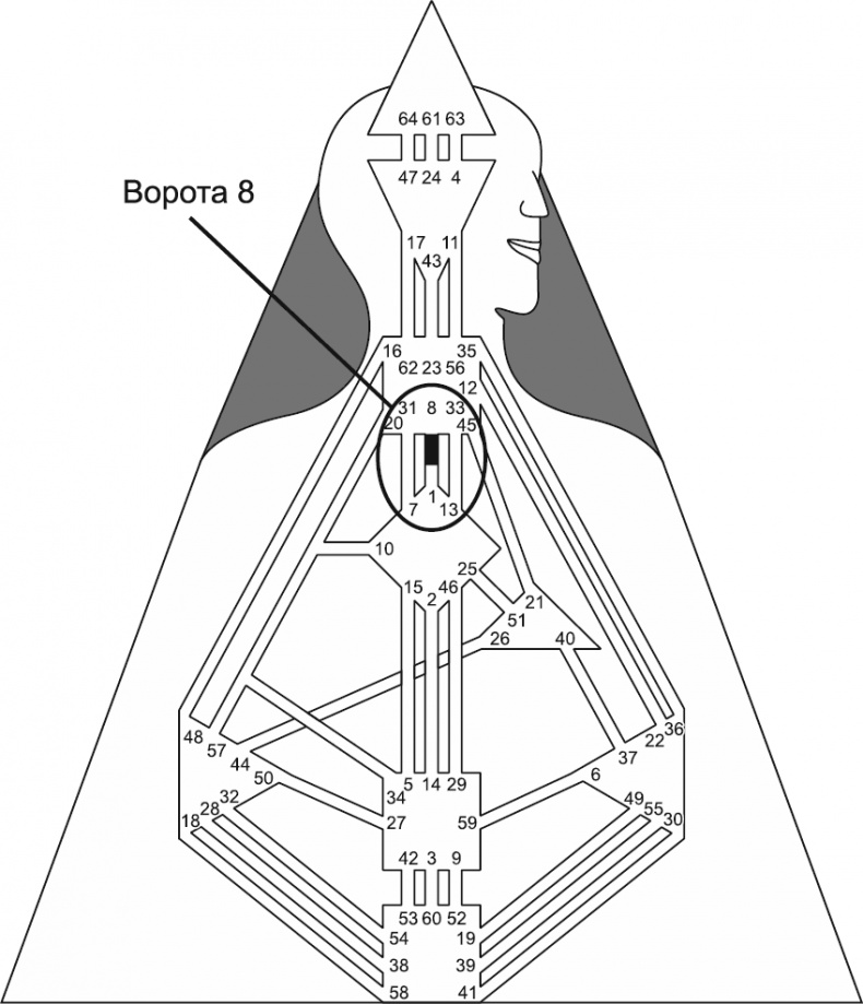 Иллюстрация к книге — Новый дизайн счастливого человека. Как понять, кто ты на самом деле [i_058.jpg]