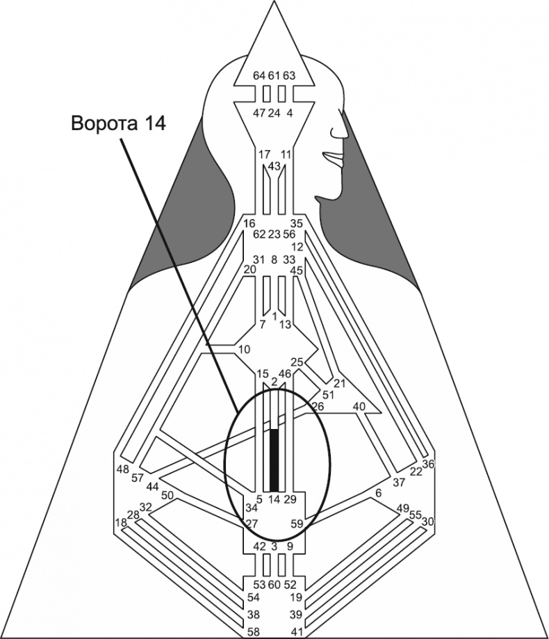Иллюстрация к книге — Новый дизайн счастливого человека. Как понять, кто ты на самом деле [i_064.jpg]