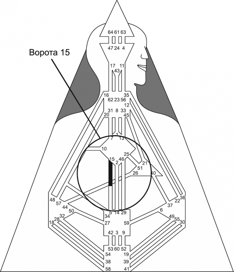 Иллюстрация к книге — Новый дизайн счастливого человека. Как понять, кто ты на самом деле [i_065.jpg]