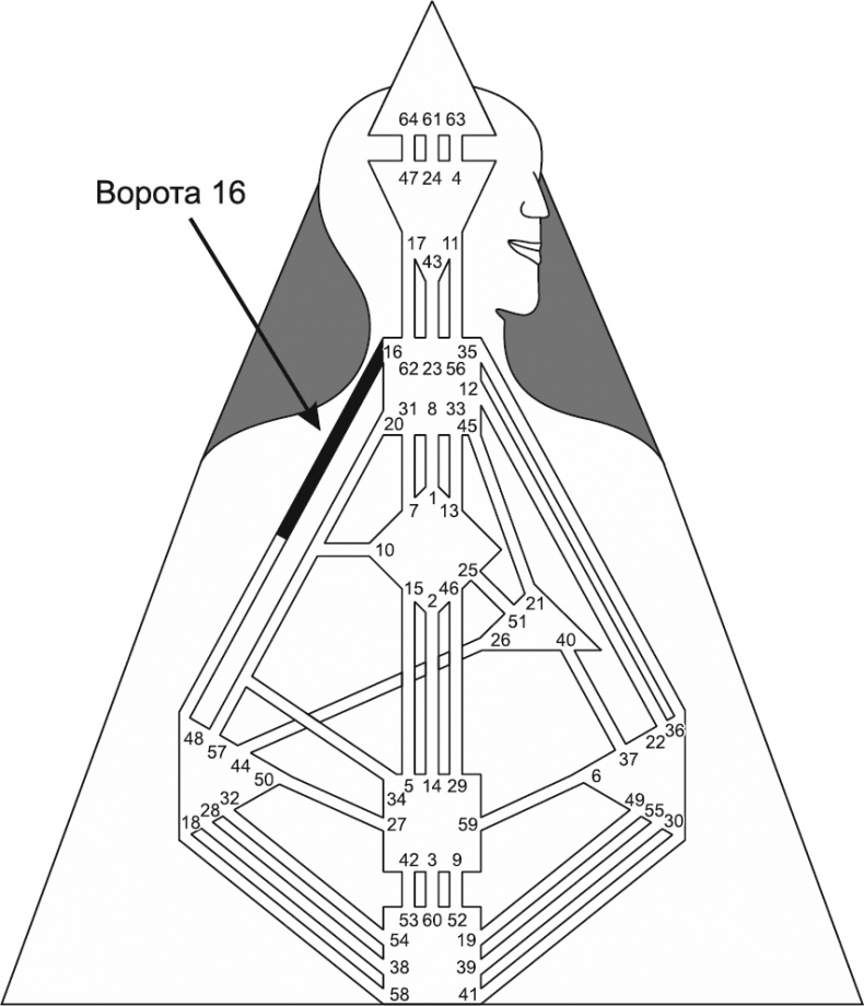Иллюстрация к книге — Новый дизайн счастливого человека. Как понять, кто ты на самом деле [i_066.jpg]