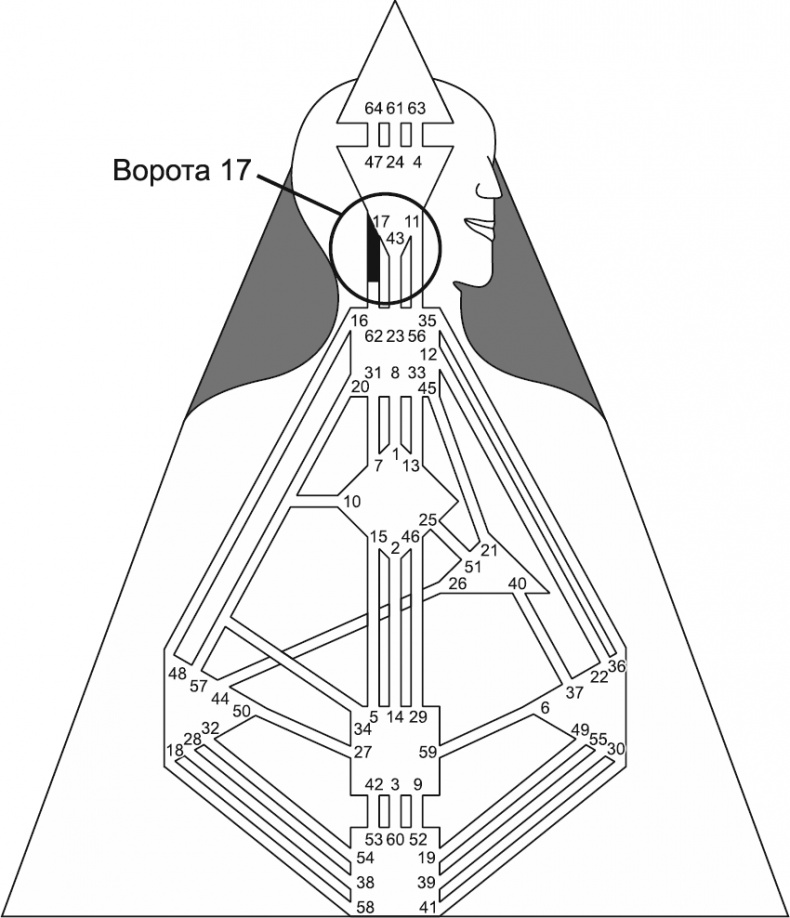 Иллюстрация к книге — Новый дизайн счастливого человека. Как понять, кто ты на самом деле [i_067.jpg]