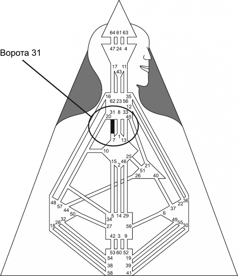 Иллюстрация к книге — Новый дизайн счастливого человека. Как понять, кто ты на самом деле [i_081.jpg]