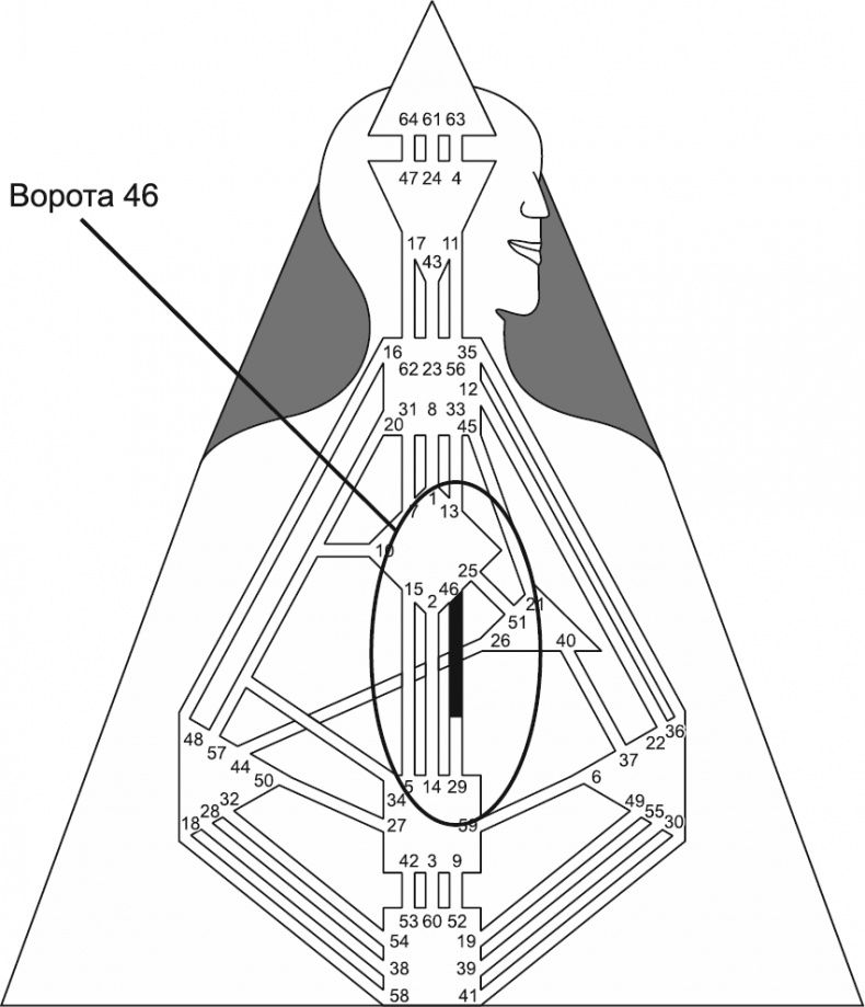 Иллюстрация к книге — Новый дизайн счастливого человека. Как понять, кто ты на самом деле [i_095.jpg]
