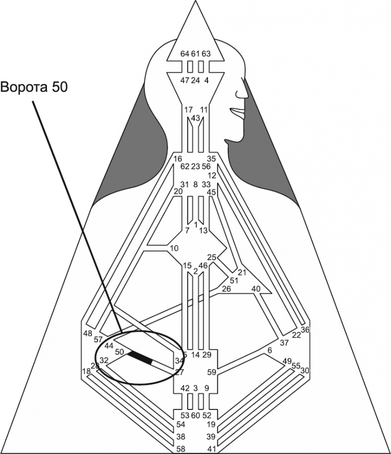 Иллюстрация к книге — Новый дизайн счастливого человека. Как понять, кто ты на самом деле [i_099.jpg]