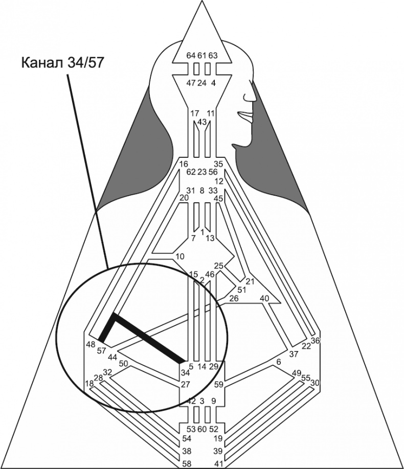 Иллюстрация к книге — Новый дизайн счастливого человека. Как понять, кто ты на самом деле [i_115.jpg]