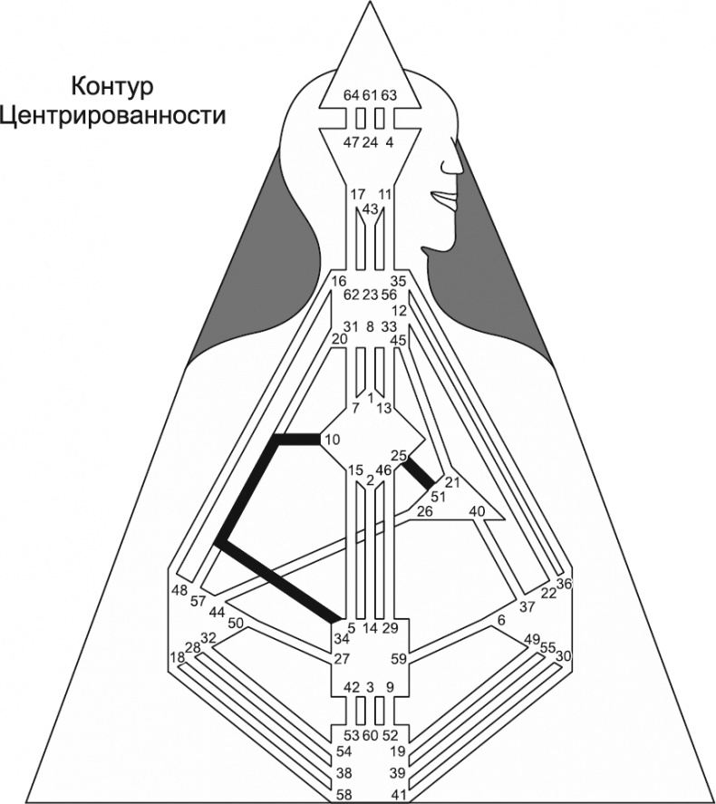 Иллюстрация к книге — Новый дизайн счастливого человека. Как понять, кто ты на самом деле [i_119.jpg]