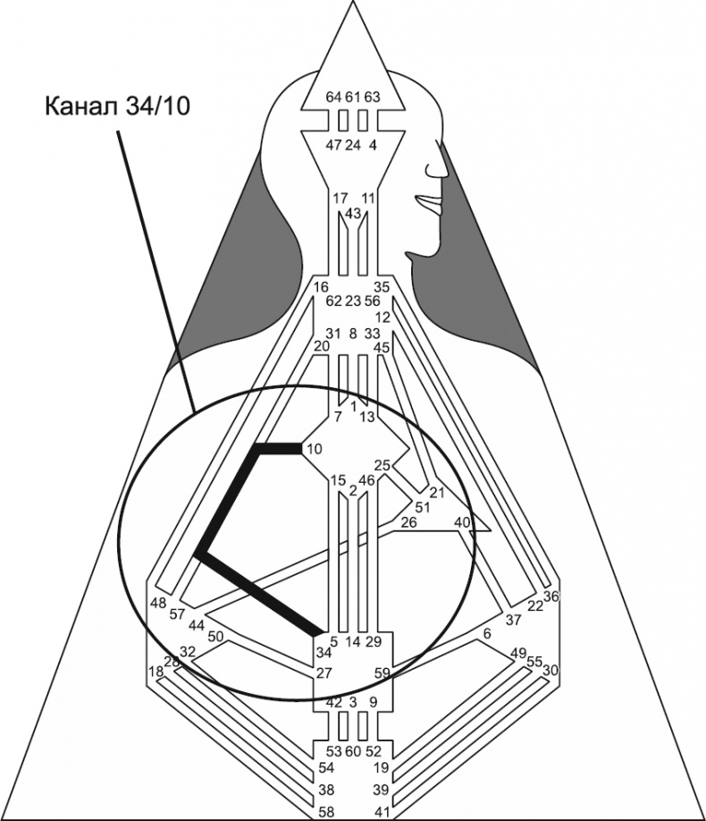 Иллюстрация к книге — Новый дизайн счастливого человека. Как понять, кто ты на самом деле [i_120.jpg]
