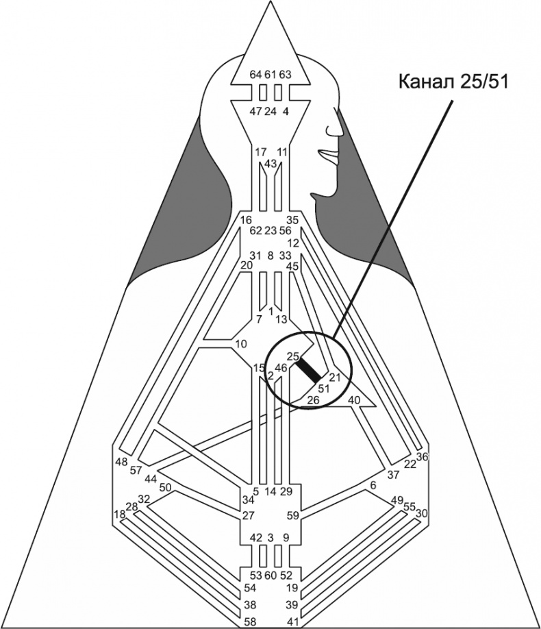 Иллюстрация к книге — Новый дизайн счастливого человека. Как понять, кто ты на самом деле [i_121.jpg]