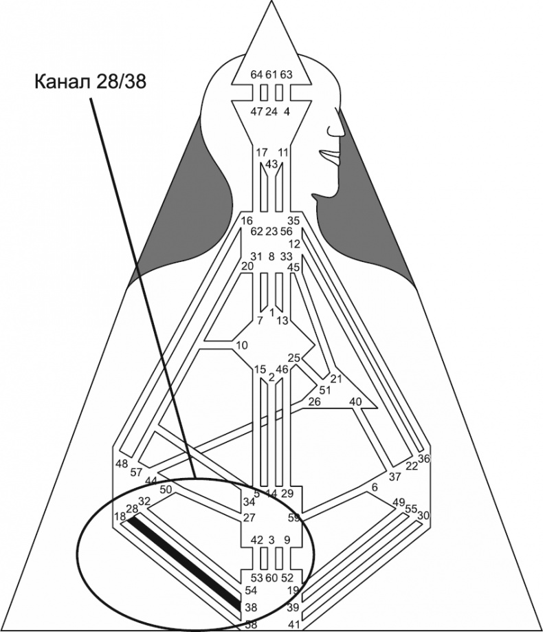 Иллюстрация к книге — Новый дизайн счастливого человека. Как понять, кто ты на самом деле [i_125.jpg]