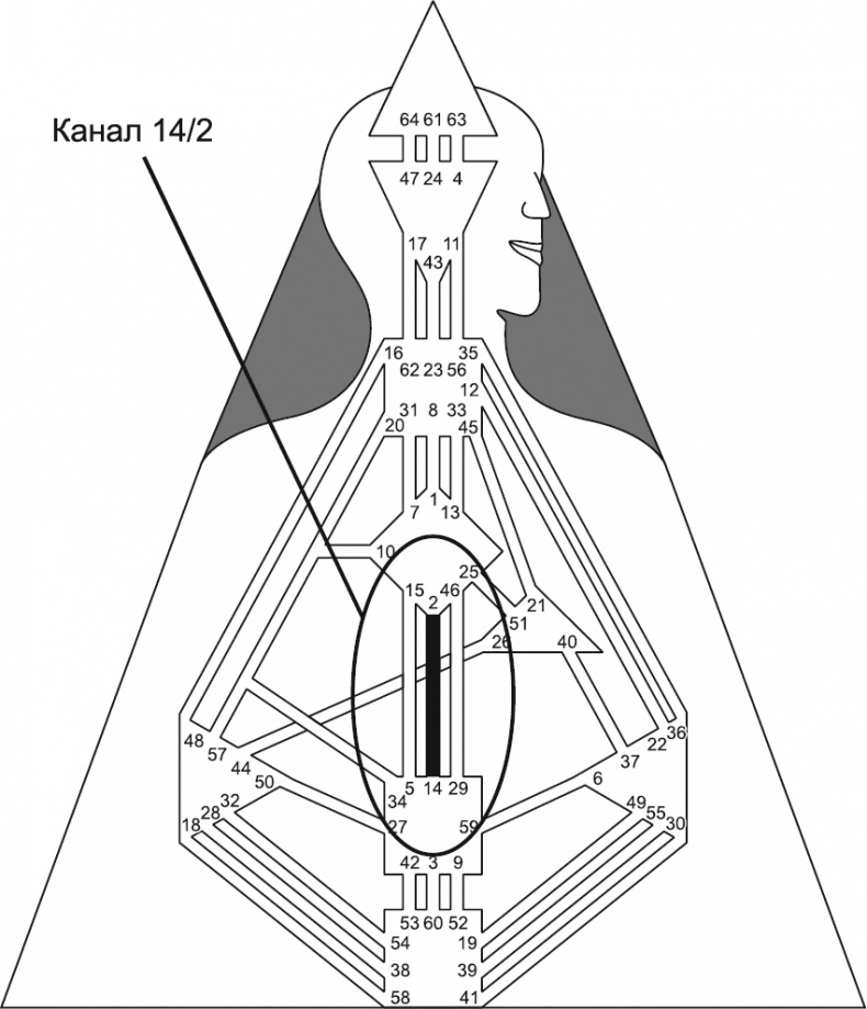 Иллюстрация к книге — Новый дизайн счастливого человека. Как понять, кто ты на самом деле [i_128.jpg]