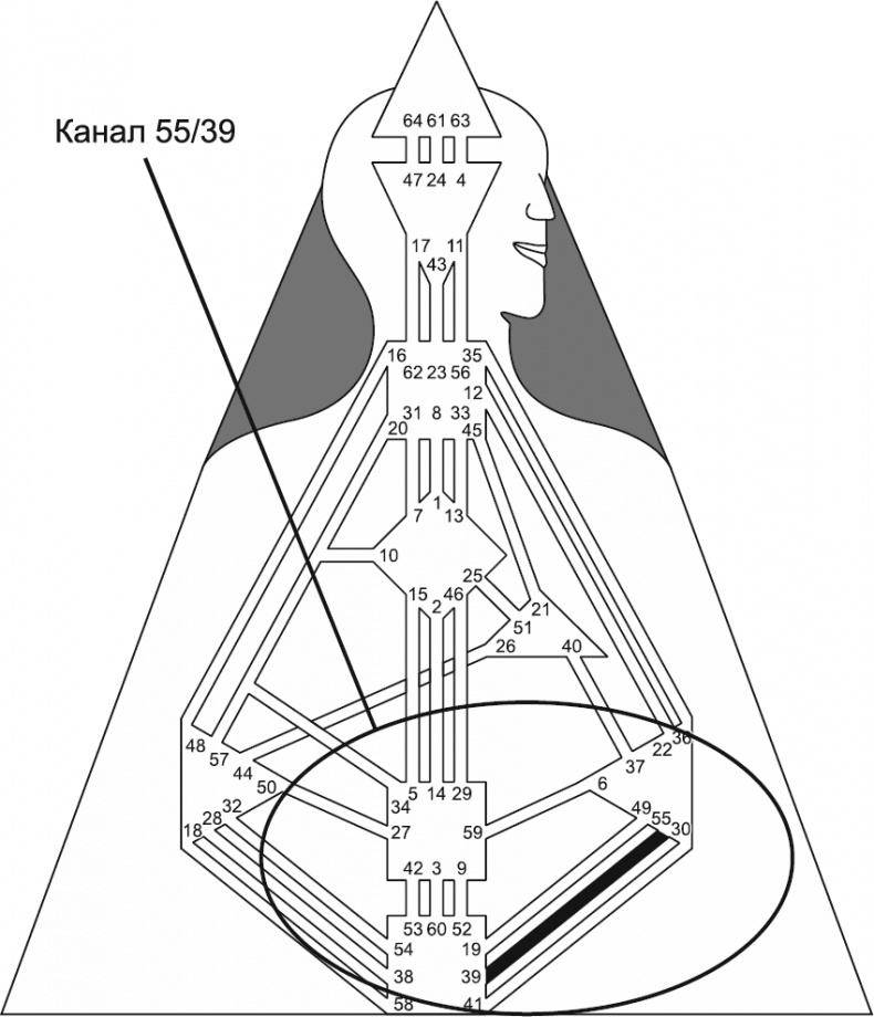Иллюстрация к книге — Новый дизайн счастливого человека. Как понять, кто ты на самом деле [i_130.jpg]