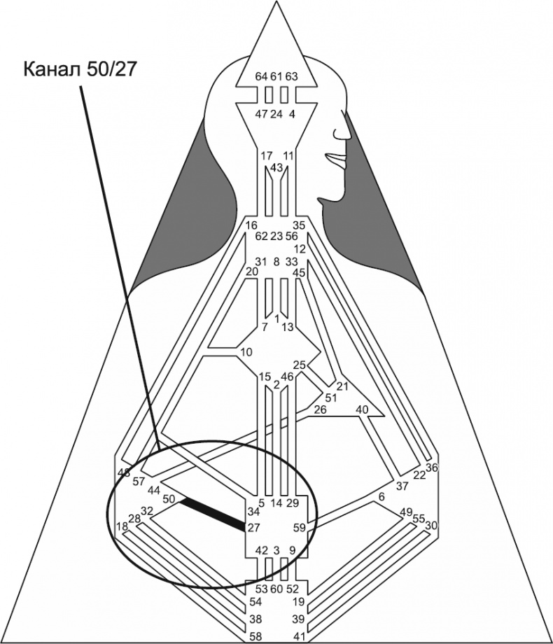 Иллюстрация к книге — Новый дизайн счастливого человека. Как понять, кто ты на самом деле [i_134.jpg]