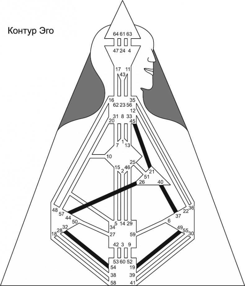 Иллюстрация к книге — Новый дизайн счастливого человека. Как понять, кто ты на самом деле [i_135.jpg]