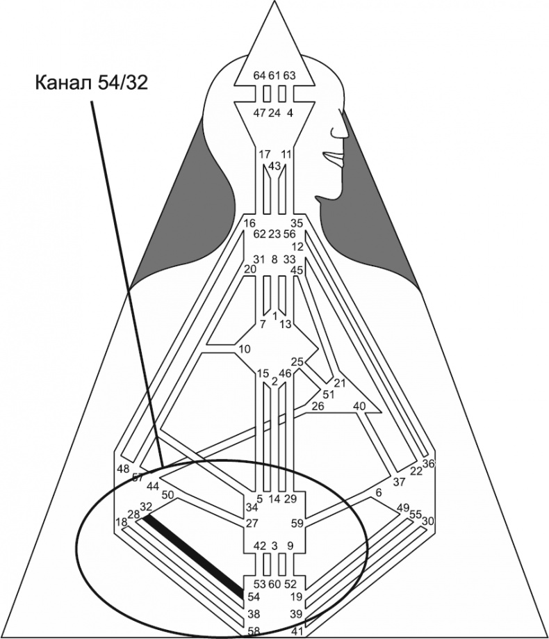 Иллюстрация к книге — Новый дизайн счастливого человека. Как понять, кто ты на самом деле [i_136.jpg]