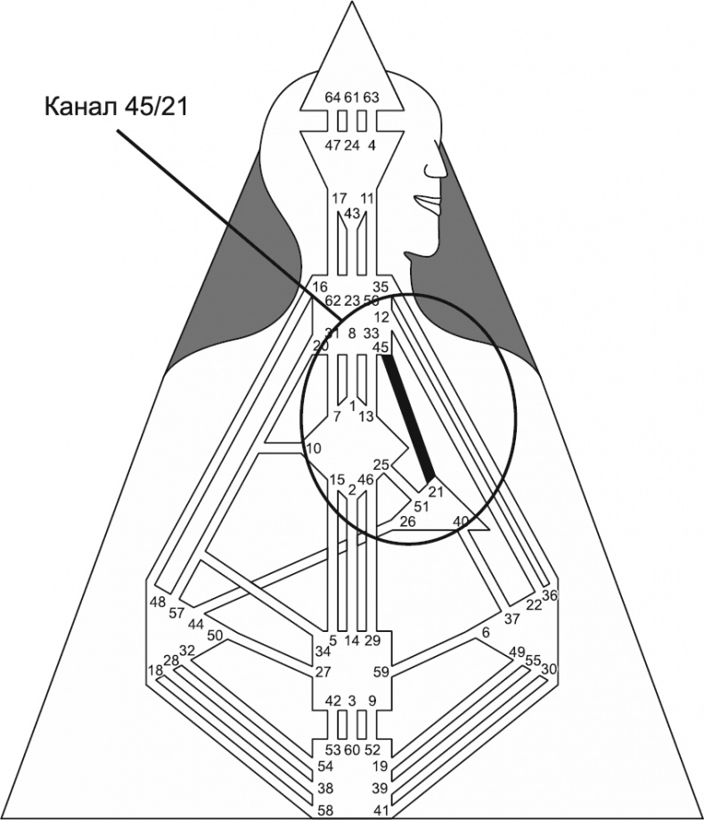 Иллюстрация к книге — Новый дизайн счастливого человека. Как понять, кто ты на самом деле [i_140.jpg]