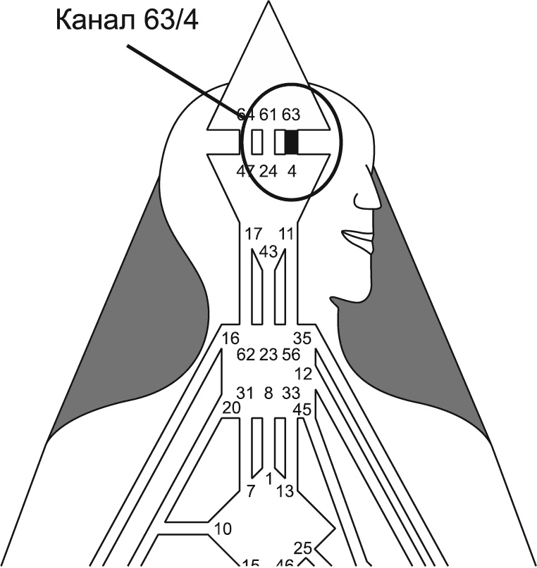 Иллюстрация к книге — Новый дизайн счастливого человека. Как понять, кто ты на самом деле [i_142.jpg]