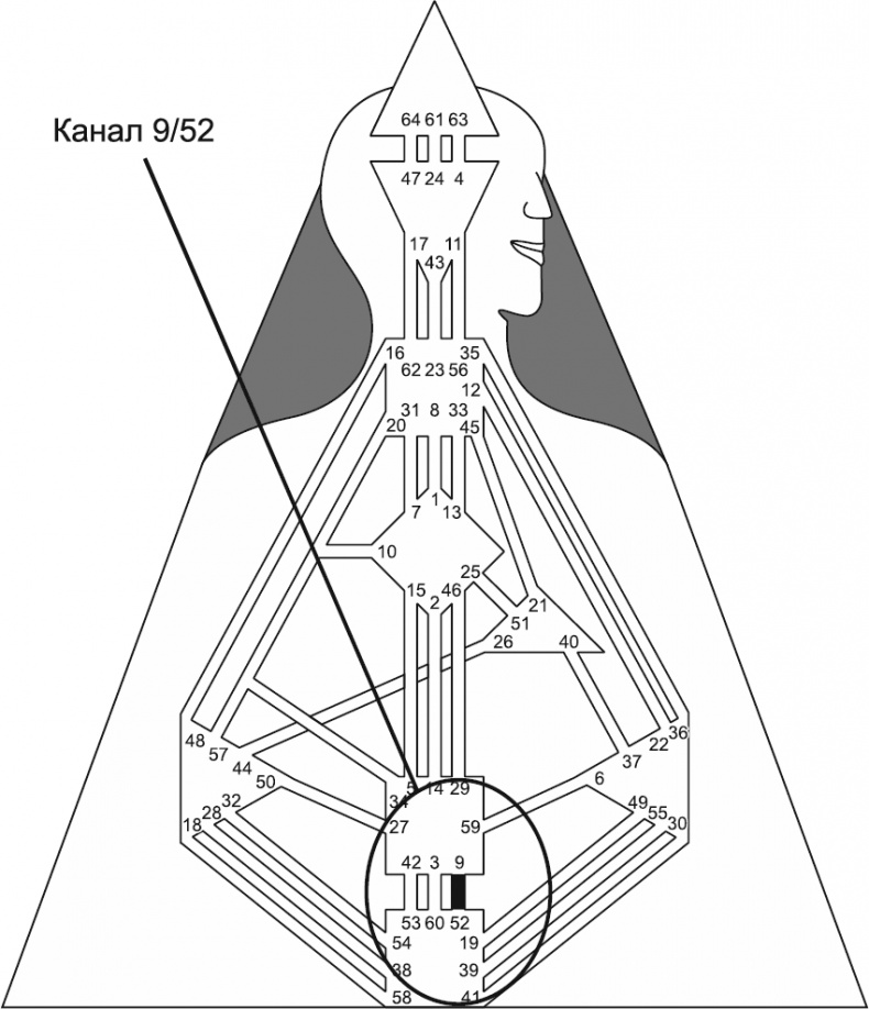 Иллюстрация к книге — Новый дизайн счастливого человека. Как понять, кто ты на самом деле [i_146.jpg]