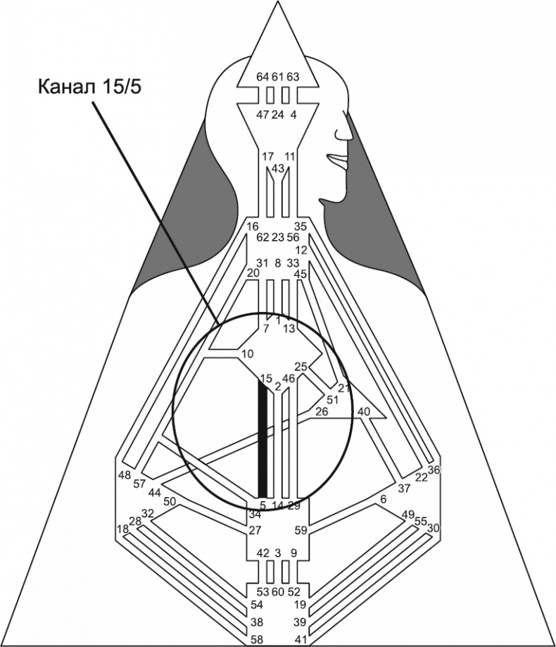 Иллюстрация к книге — Новый дизайн счастливого человека. Как понять, кто ты на самом деле [i_147.jpg]