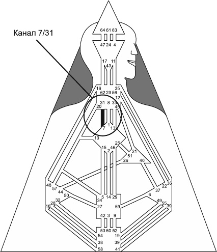 Иллюстрация к книге — Новый дизайн счастливого человека. Как понять, кто ты на самом деле [i_148.jpg]