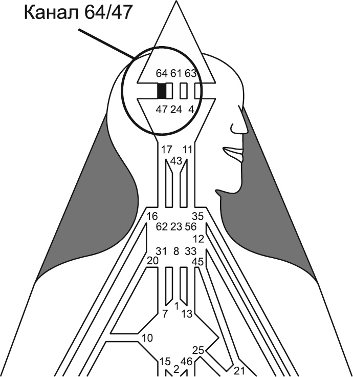 Иллюстрация к книге — Новый дизайн счастливого человека. Как понять, кто ты на самом деле [i_150.jpg]