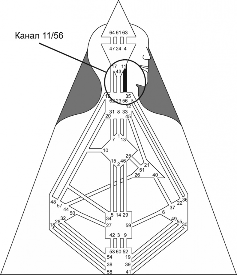 Иллюстрация к книге — Новый дизайн счастливого человека. Как понять, кто ты на самом деле [i_151.jpg]