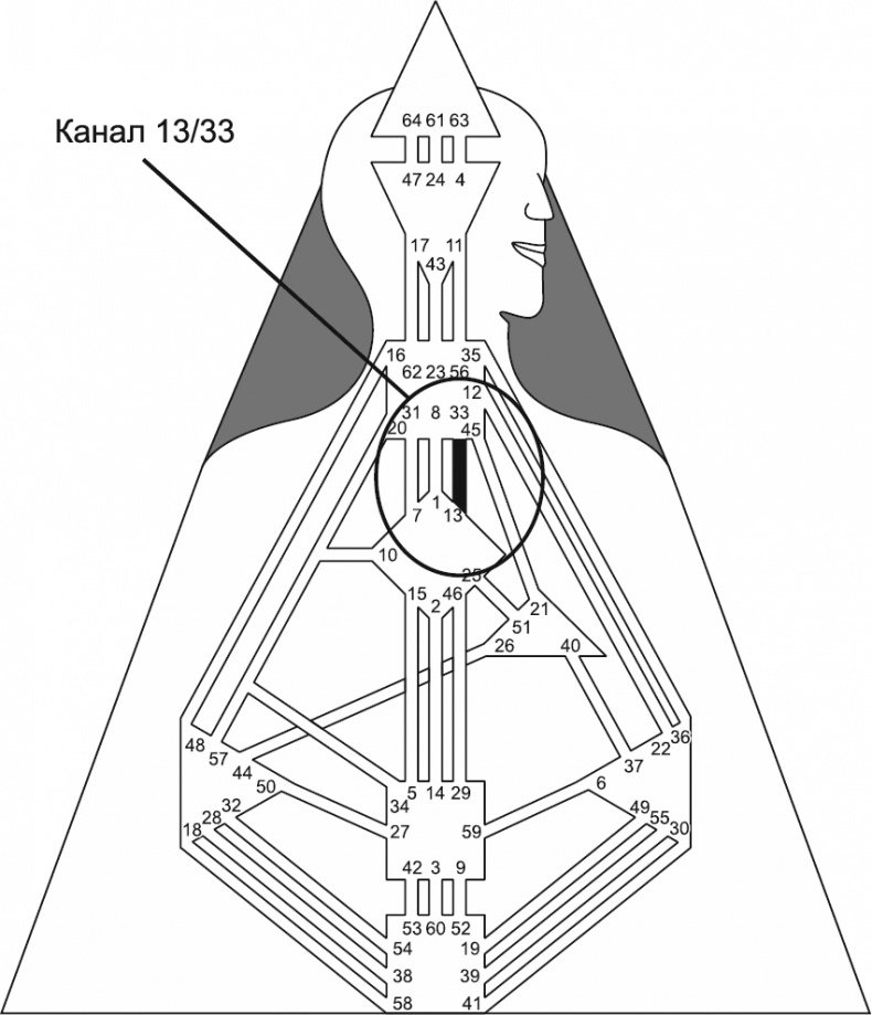 Иллюстрация к книге — Новый дизайн счастливого человека. Как понять, кто ты на самом деле [i_154.jpg]