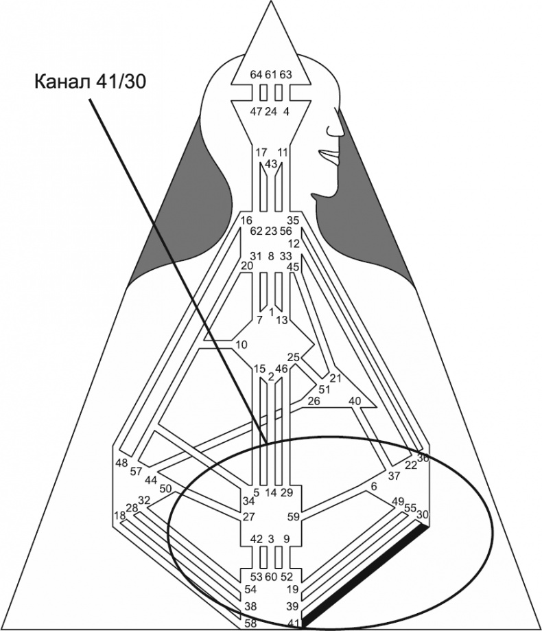 Иллюстрация к книге — Новый дизайн счастливого человека. Как понять, кто ты на самом деле [i_155.jpg]