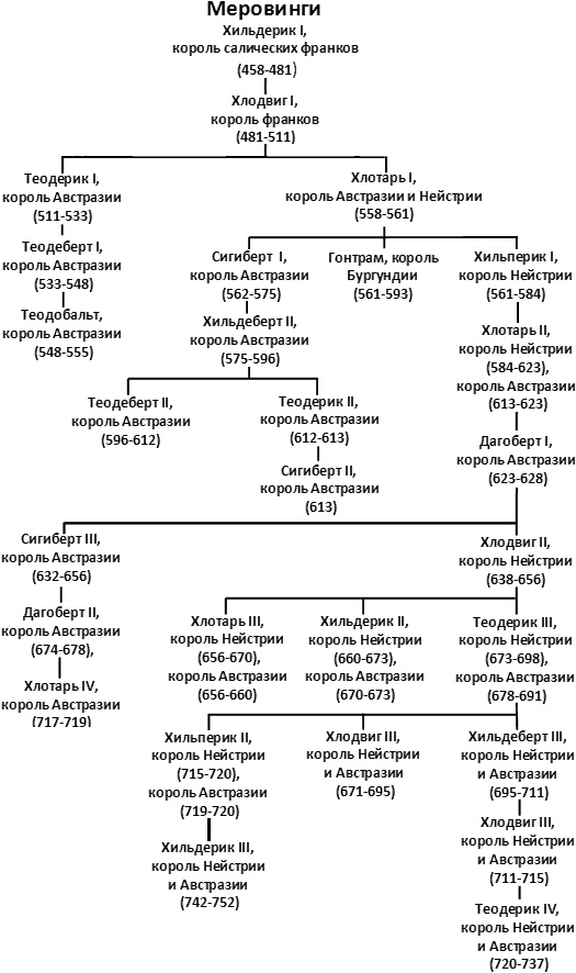 Иллюстрация к книге — Темные века. Раннее Средневековье в хаосе войн [i_041.jpg]
