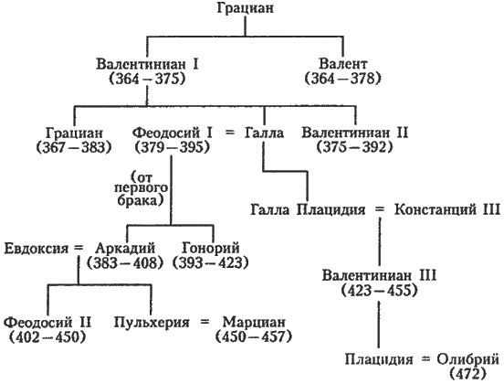 Иллюстрация к книге — Римская империя. Величие и падение Вечного города [i_064.jpg]