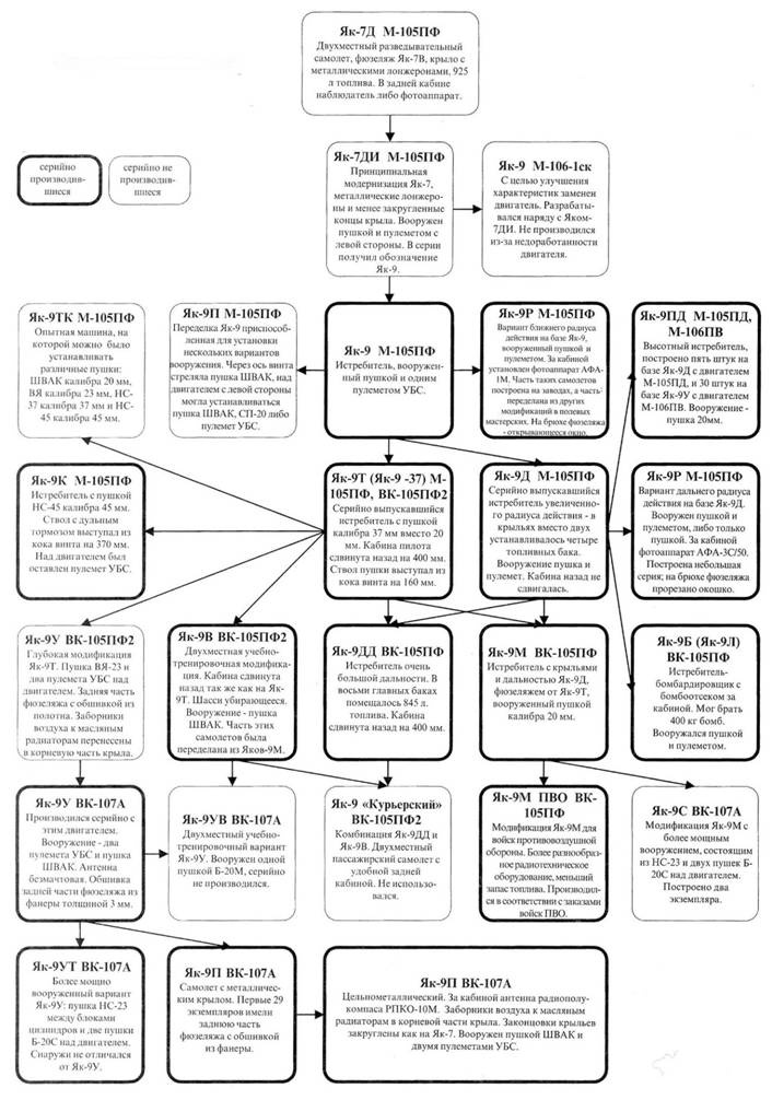 Иллюстрация к книге — Як-1/3/7/9 во второй мировой войне Часть 3 [pic_85.jpg]