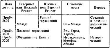 Иллюстрация к книге — Египтяне. Великие строители пирамид [image18.jpg]